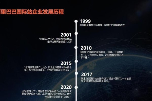 搜索引擎技术前世今生,BAT企业发展历程-红迪亚
