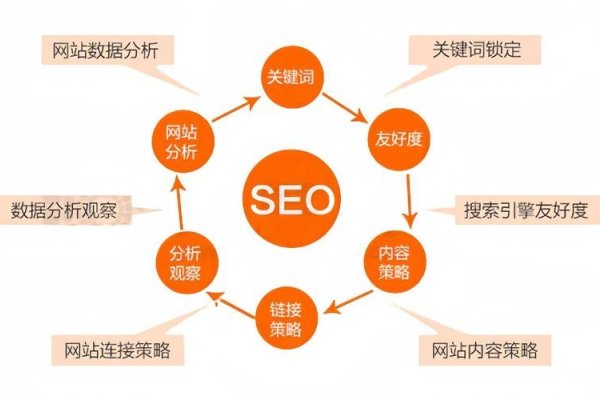 搜索引擎优化（SEO）的解决方案与策略-红迪亚
