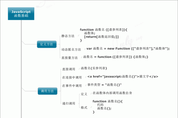 JS中value的作用及用法-红迪亚
