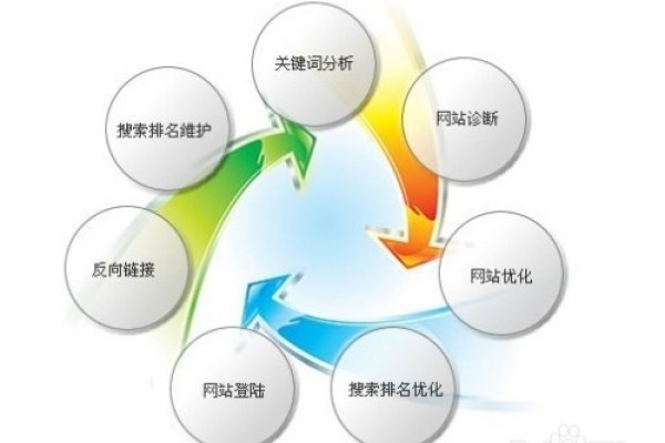 揭阳市SEO点击排名软件外包的必要性及优势-红迪亚