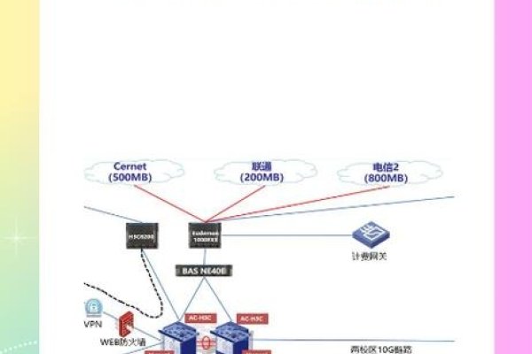 校园网站建立与维护规范-红迪亚