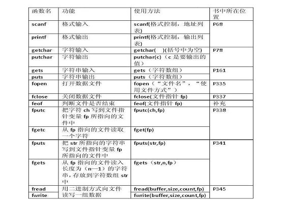 C语言平方计算详解,乘法与数学库函数pow()的应用。-红迪亚