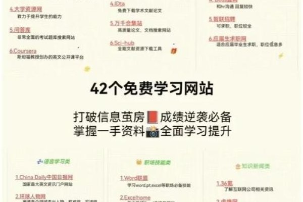 学做网页需多久？因人而异，系统学习约4个月到半年。-红迪亚