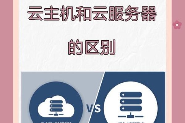 云服务器与云主机的差异解析-红迪亚