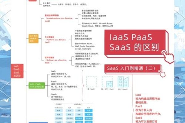 云计算的三种类型及其解析-红迪亚