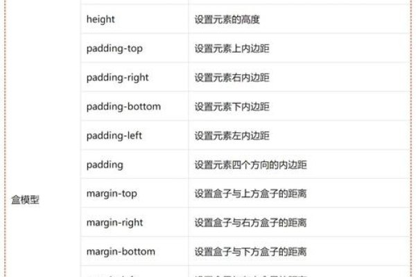 样式表的CSS类型解析-红迪亚