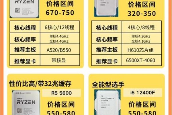 游戏服务器性能优化，CPU与内存的选择考量-红迪亚