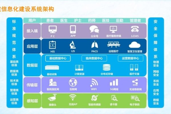 医疗网站建设与智慧医院发展新篇章-红迪亚