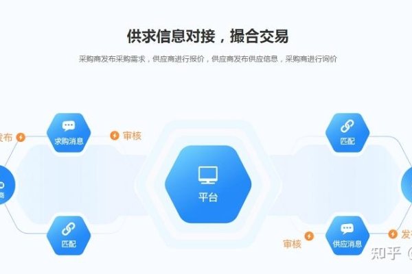 有用的外链工具推荐与B2B商城系统优选指南-红迪亚