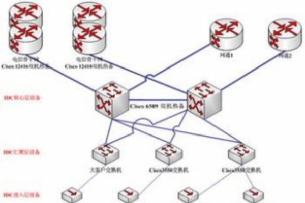 云主机，是否等同于虚拟机？-红迪亚