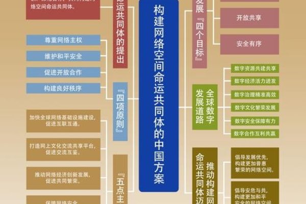 中国网建设原则-红迪亚