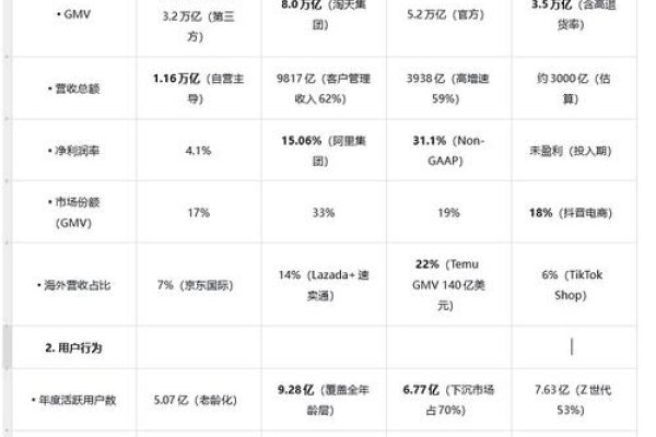 中国网站排名Top10概览,购物类电商与全球研究型大学等,对比国内外购物网站的异同点分析。-红迪亚