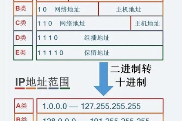 子网掩码解析，网络配置中的关键要素-红迪亚