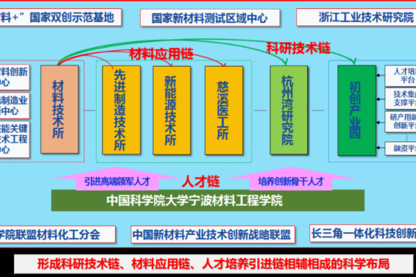 资源共享平台的搭建与创新发展-红迪亚