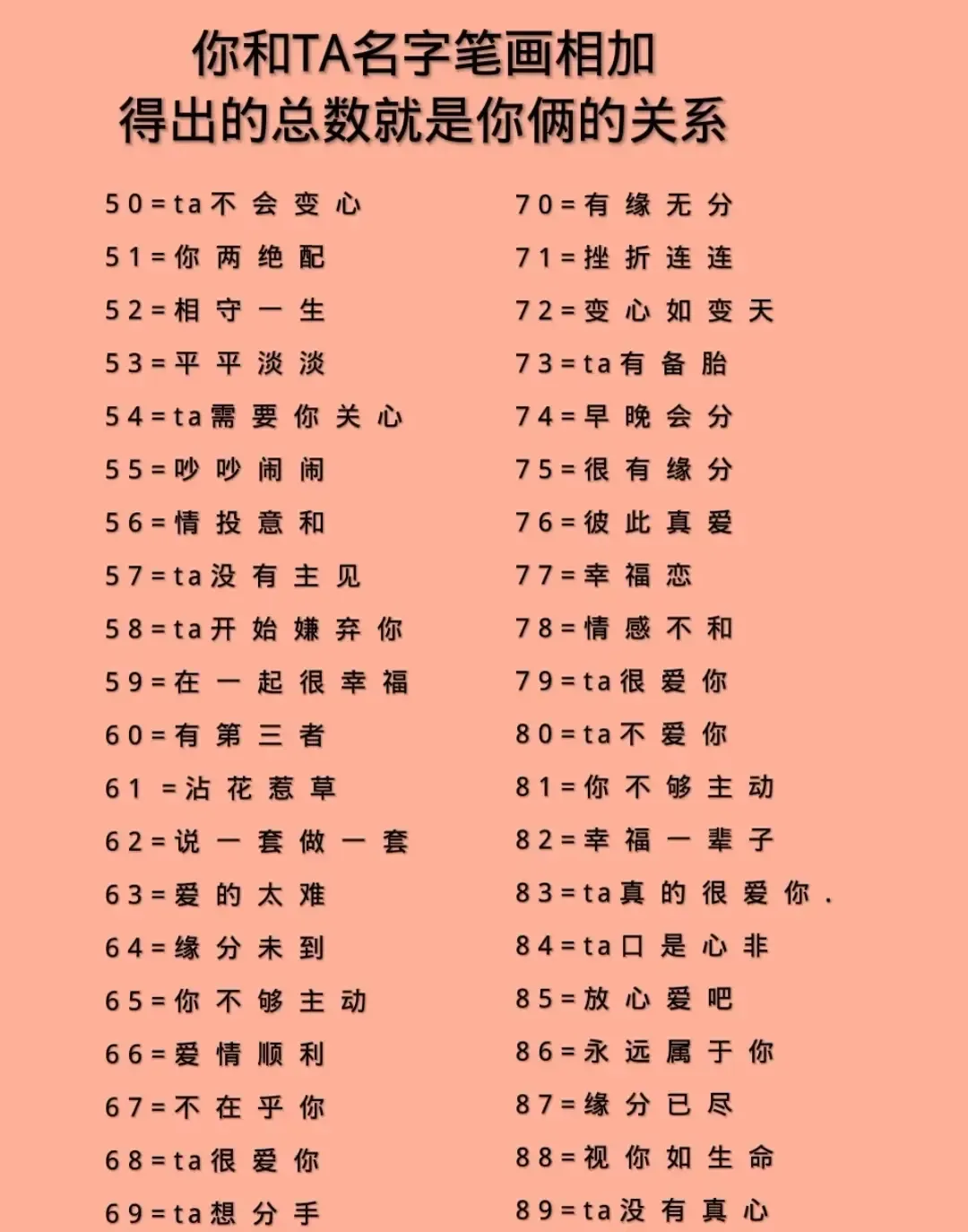 爱情姓名笔划配对测试插图