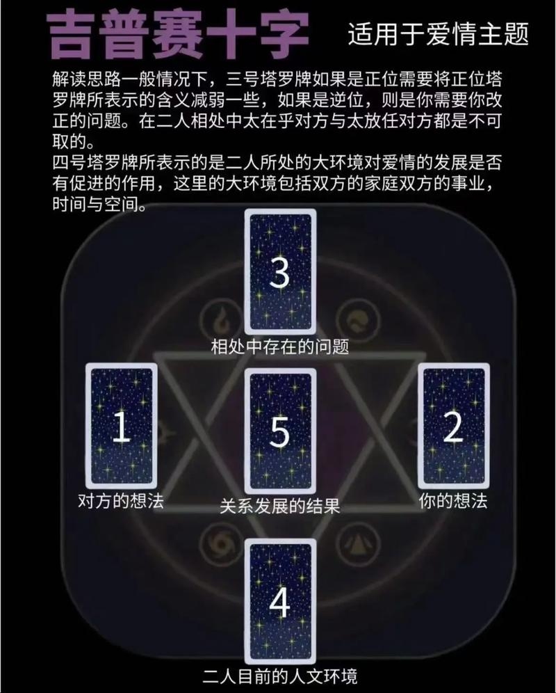 爱情占卜技巧插图
