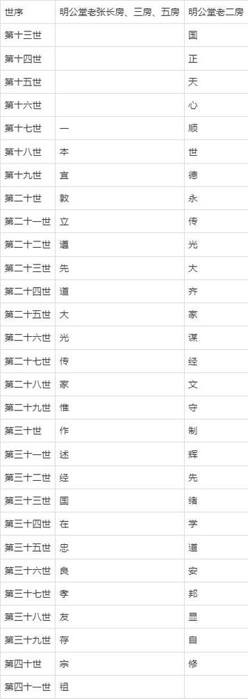 安徽六家畈吴氏字辈及其历史背景介绍插图