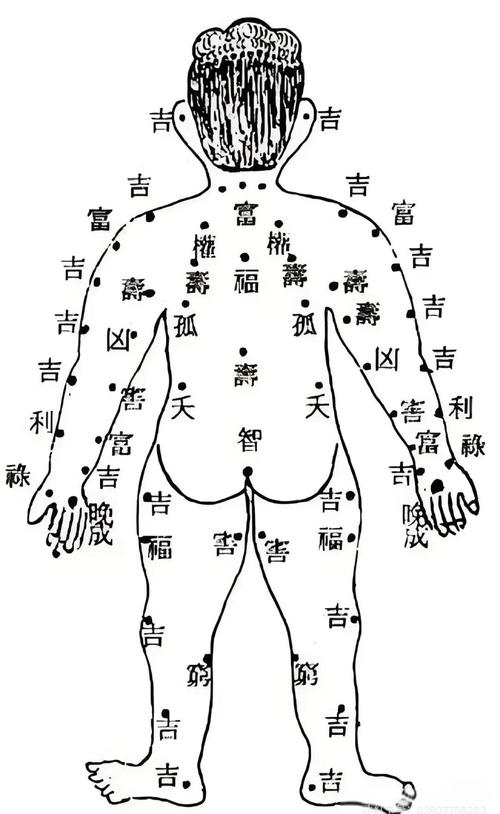 背部痣相图吉利痣位置解读插图