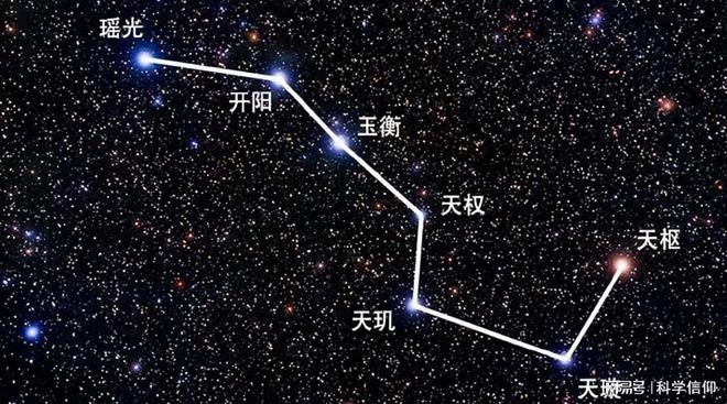 北斗七星，大熊座中的七颗亮星介绍及位置解析插图