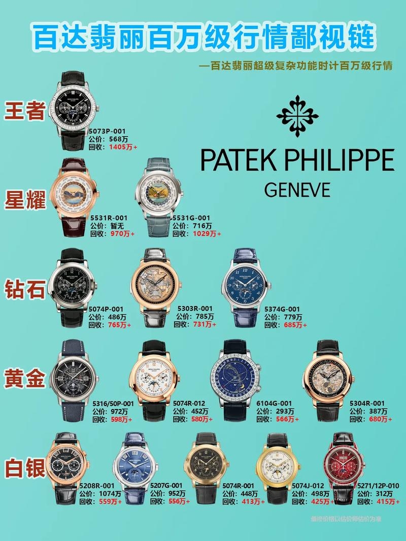 百达翡丽最贵手表价格揭秘插图
