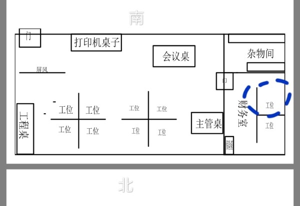 办公室座位朝向与风水，不同方向利弊解析，建议，办公室坐位朝向好坏，财运事业大解密插图