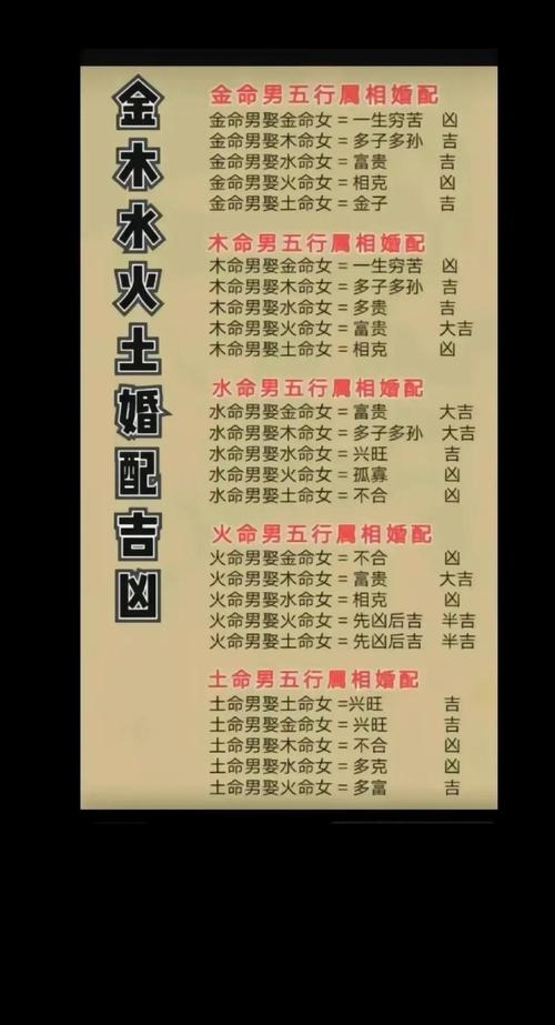 本命年婚姻的吉凶解析。插图