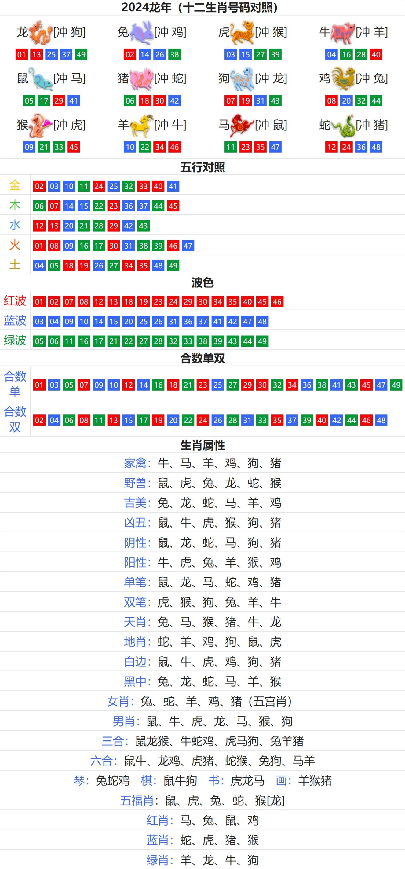 北门锁钥生肖解读插图 北门锁钥生肖解读插图