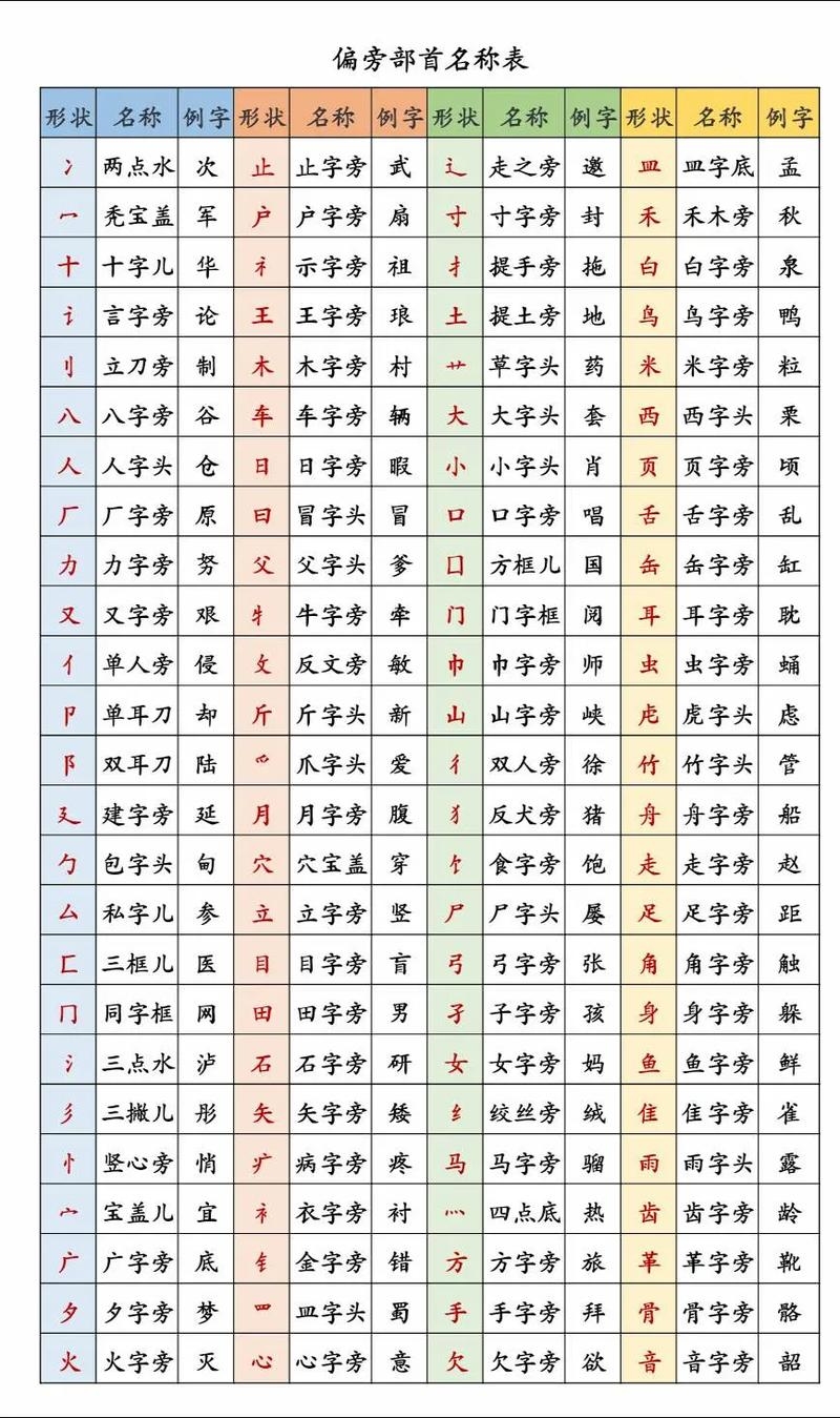 部首名称解析及36个常用偏旁字帖介绍插图