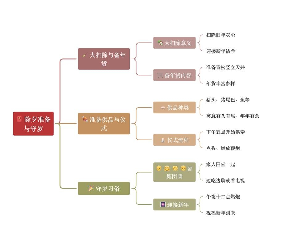白族节日文化概览插图