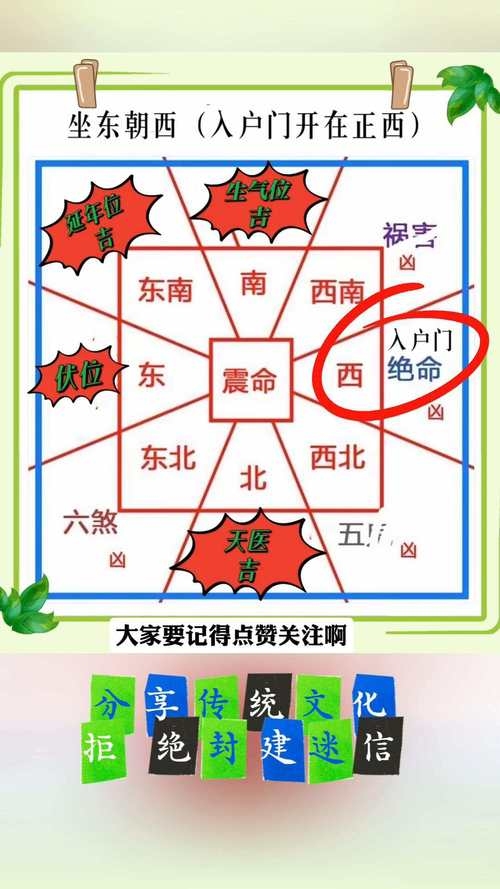 八卦看风水吉方位技巧插图