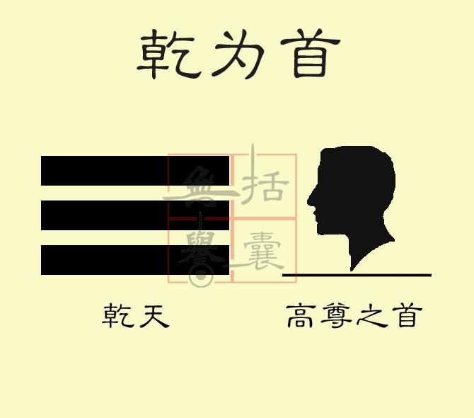 八卦五行对应标题,乾兑金生坎水插图 八卦五行对应标题,乾兑金生坎水插图