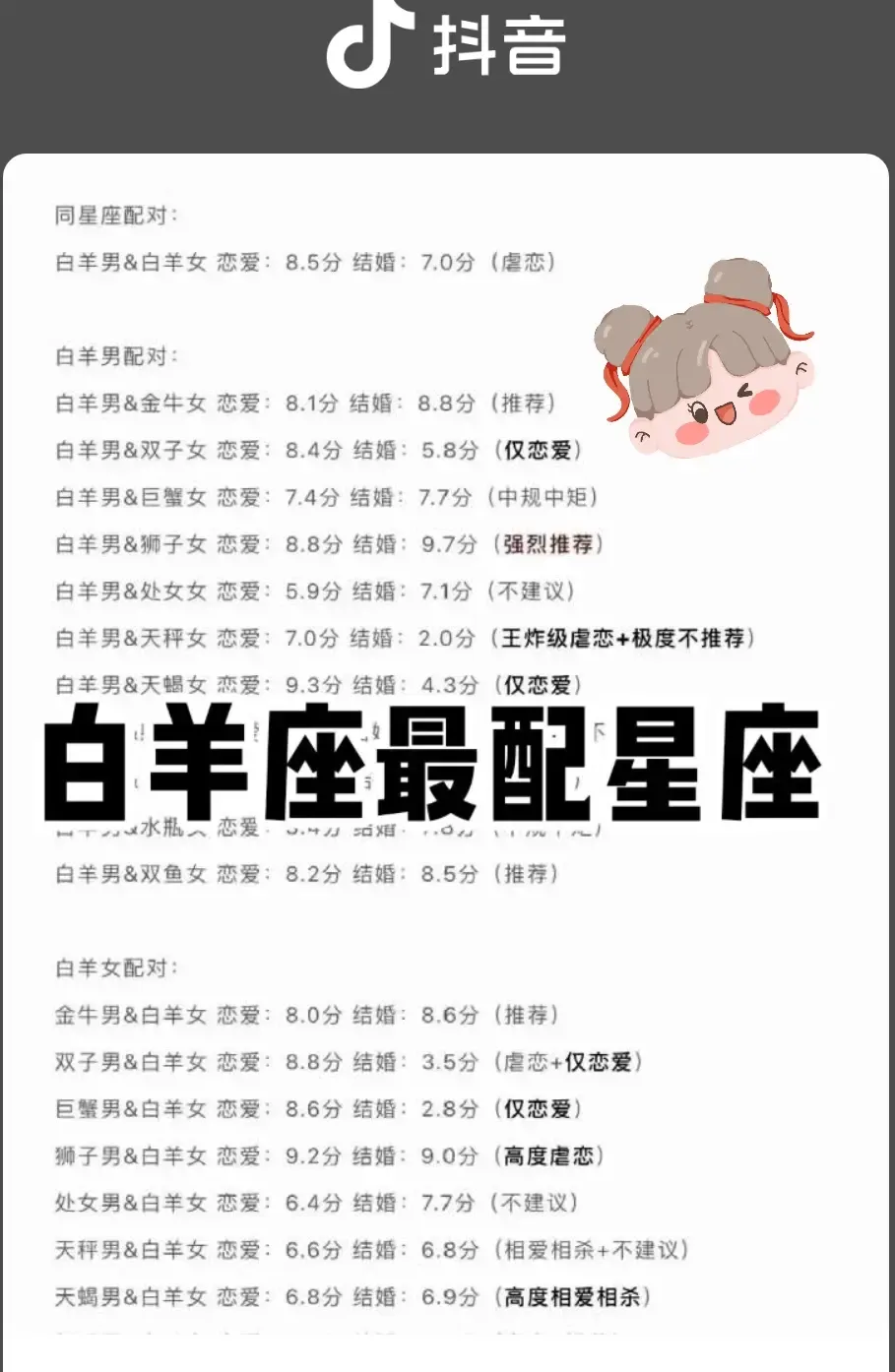 白羊男和射手女配对指数飙升插图