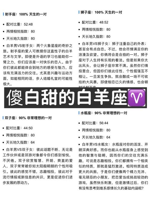 白羊座女生最配星座插图