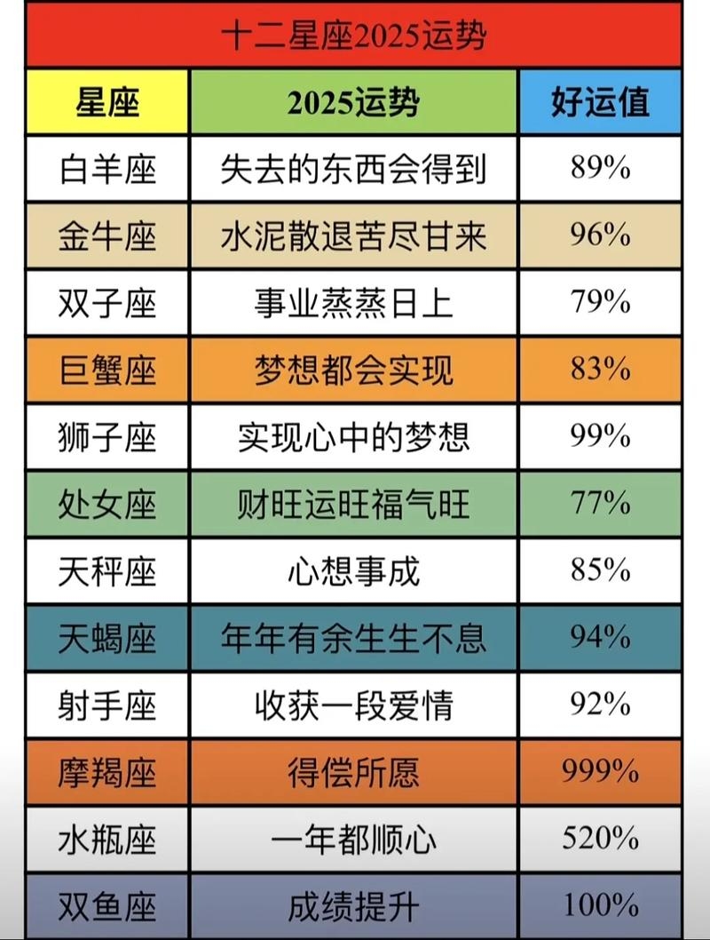 本月星座运势概览插图