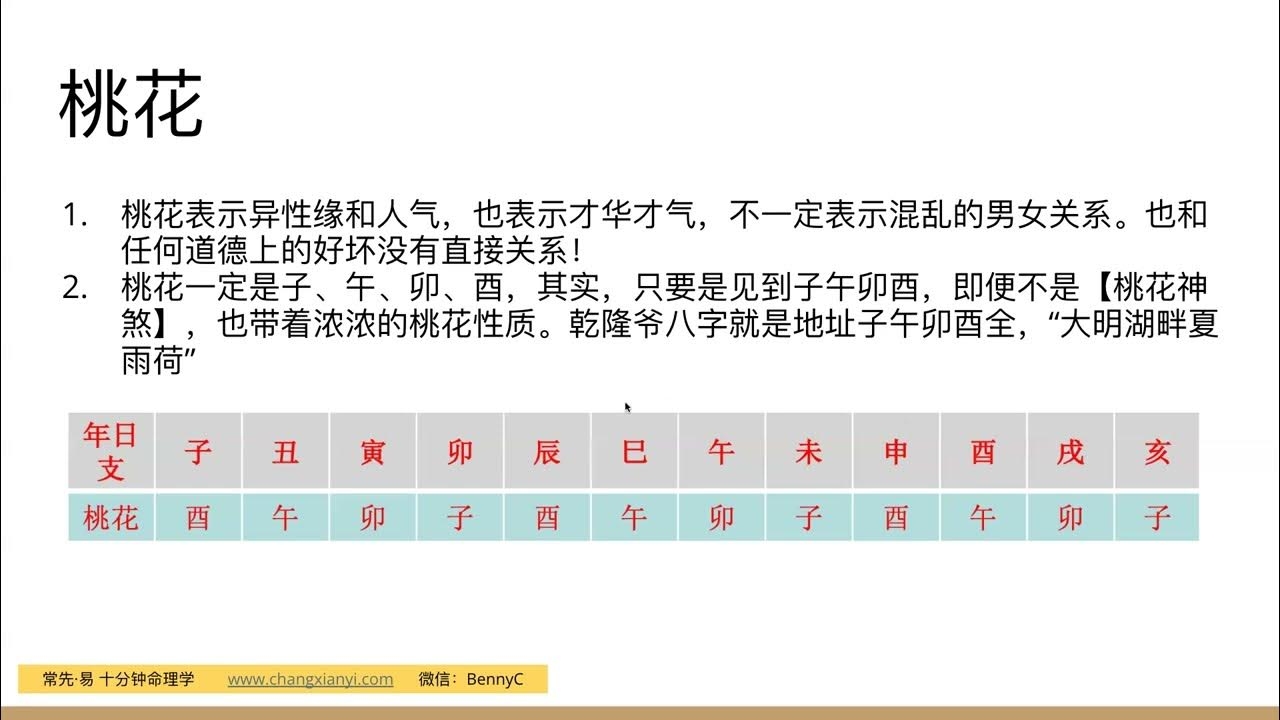 八字带桃花解析插图 八字带桃花解析插图