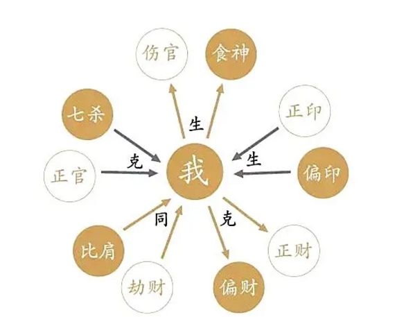 八字分析与命盘解读，详解命运走势及性格特点插图