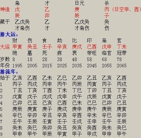 八字婚姻预测网站排行插图