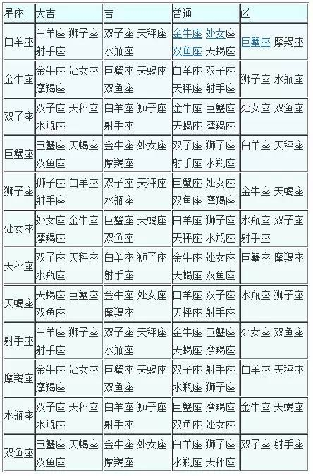 八字配对查询插图