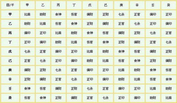 八字日干算命术插图