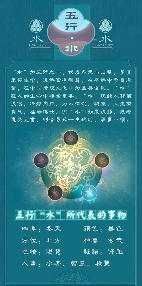 八字五行缺水分析插图