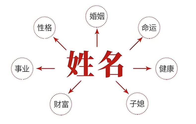 八字姓名关系详解插图