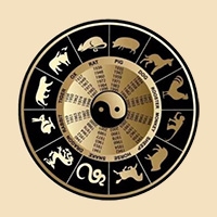 八字测算详解，子午双包命格与多种格局分析，生辰八字的含义及查询方法插图