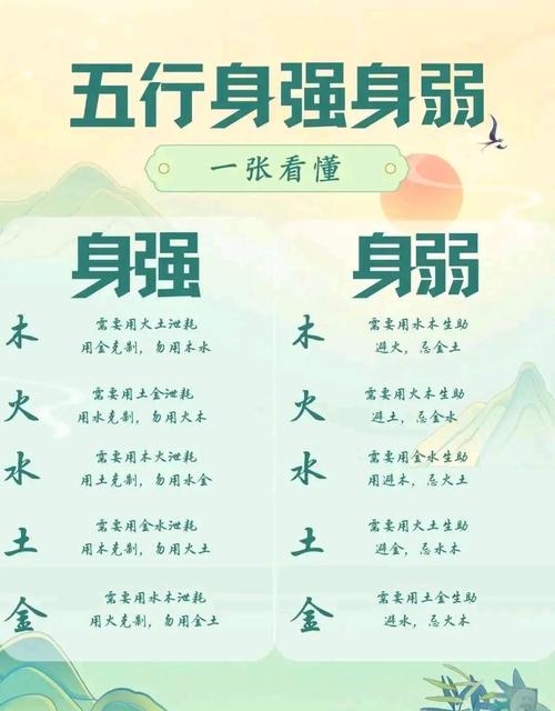 八字偏弱与命运特点插图