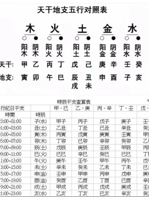 八字姻缘算命，科学角度看，生辰八字缺乏科学依据。但有人仍相信通过分析两人出生时的干支历日期可推测婚姻关系。仅供参考，实际还需理性对待。插图