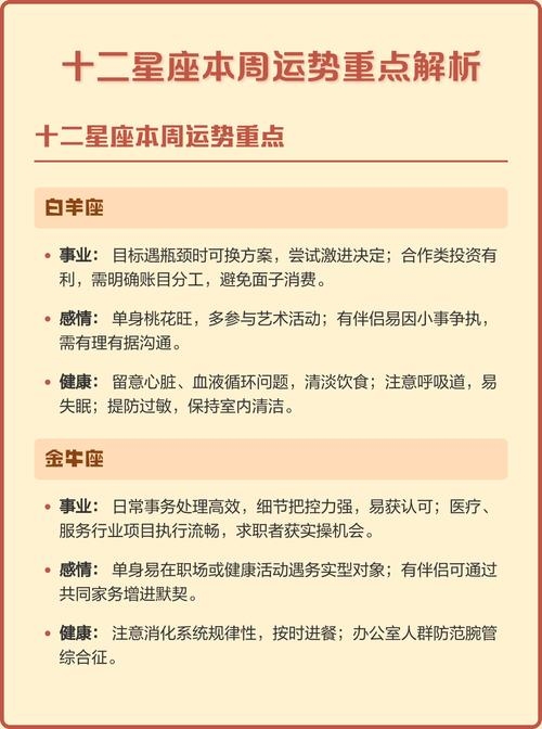 本周星座运势解析与建议插图