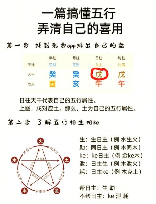 八字喜用神查询指南插图