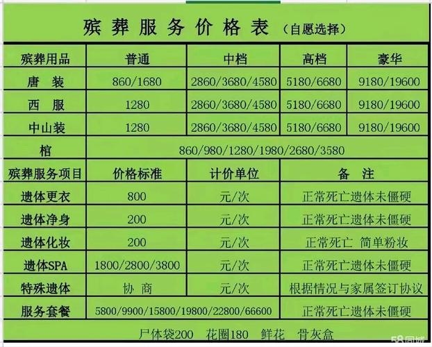 成都白事一条龙服务价目表插图