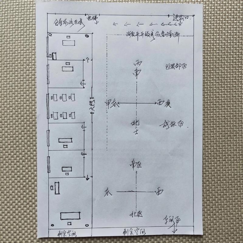 厂房风水布局与讲究插图
