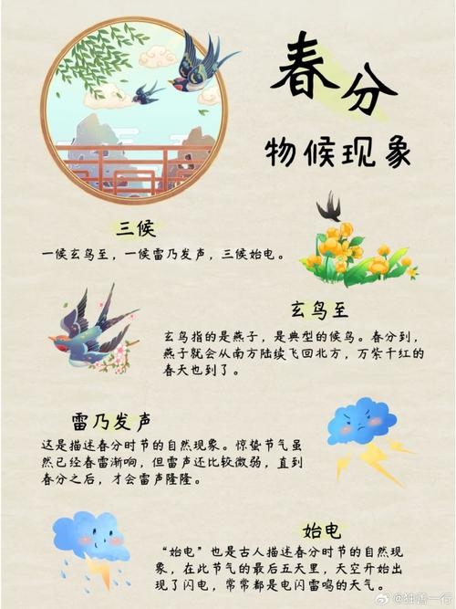 春分，昼夜平分，春季中点的天文与农耕意义插图