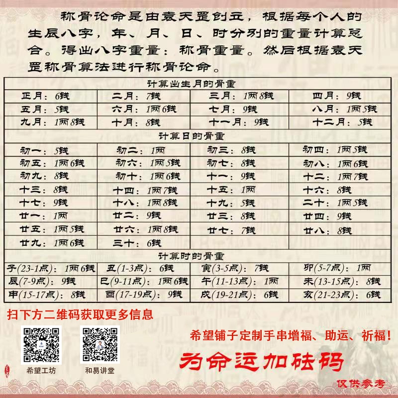 称骨算命几斤几两对照表男女袁天罡插图 称骨算命几斤几两对照表男女袁天罡插图